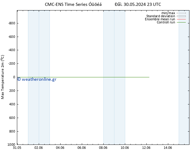 Max.  (2m) CMC TS  09.06.2024 11 UTC