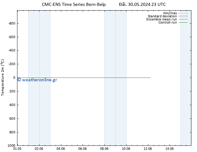     CMC TS  09.06.2024 23 UTC