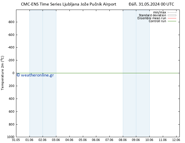     CMC TS  02.06.2024 12 UTC