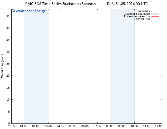  10 m CMC TS  31.05.2024 06 UTC
