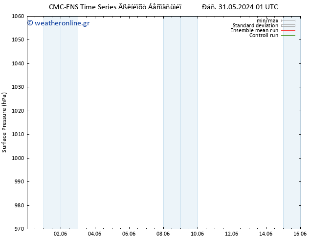      CMC TS  31.05.2024 07 UTC