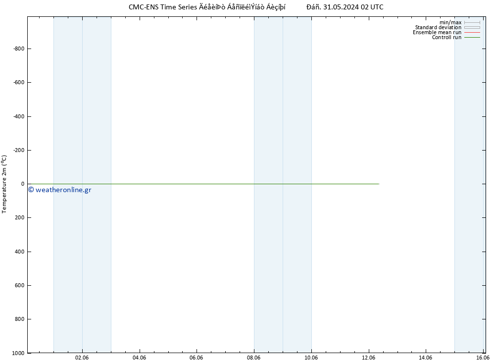     CMC TS  01.06.2024 08 UTC