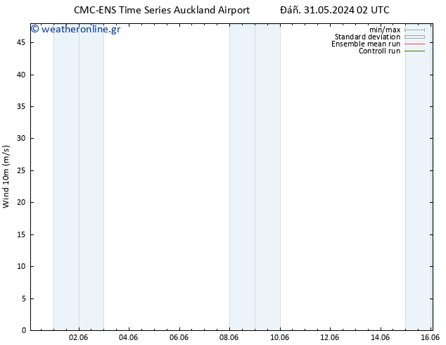  10 m CMC TS  06.06.2024 20 UTC