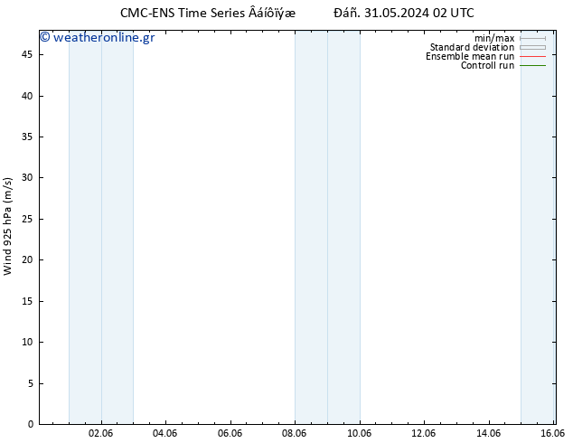  925 hPa CMC TS  12.06.2024 08 UTC