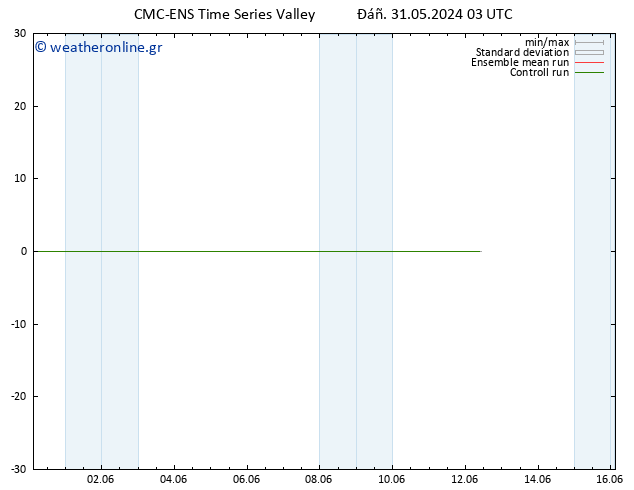 Height 500 hPa CMC TS  12.06.2024 09 UTC