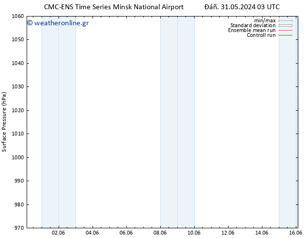      CMC TS  04.06.2024 03 UTC