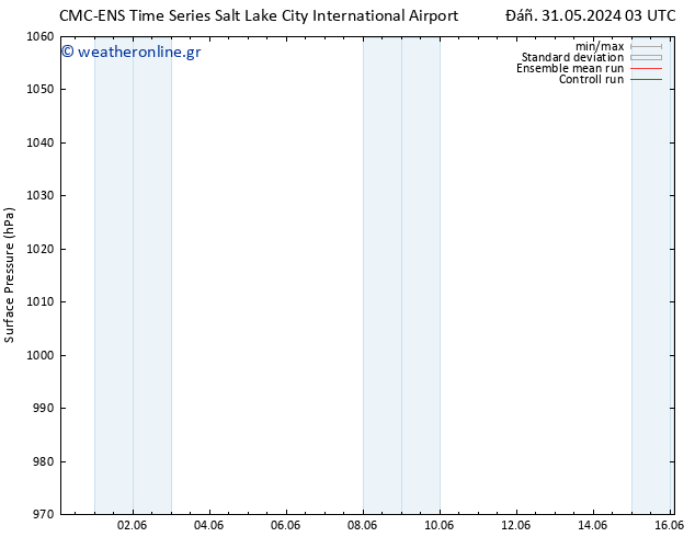      CMC TS  01.06.2024 03 UTC