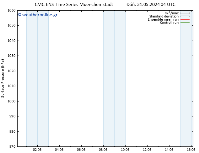      CMC TS  03.06.2024 16 UTC