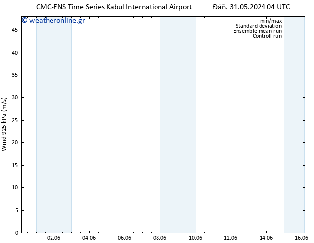  925 hPa CMC TS  31.05.2024 04 UTC
