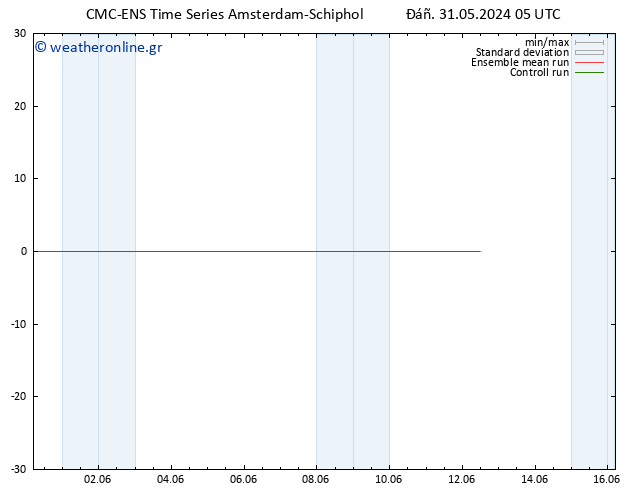 Height 500 hPa CMC TS  31.05.2024 05 UTC