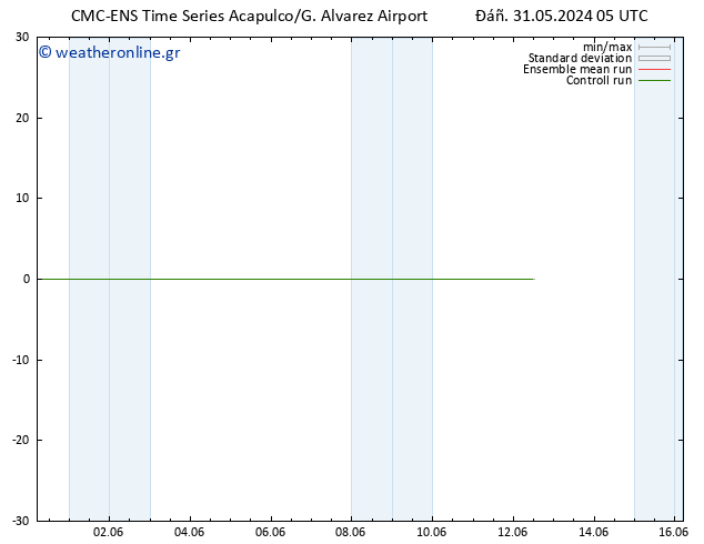  925 hPa CMC TS  31.05.2024 11 UTC