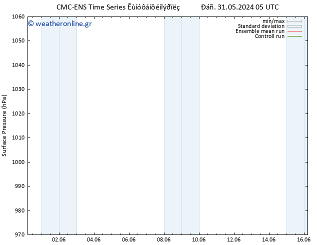      CMC TS  31.05.2024 05 UTC