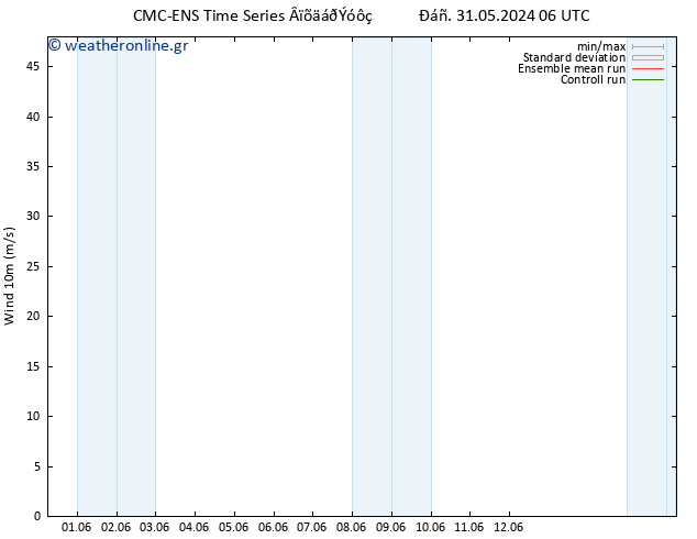  10 m CMC TS  12.06.2024 12 UTC
