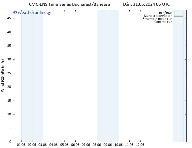  925 hPa CMC TS  31.05.2024 06 UTC