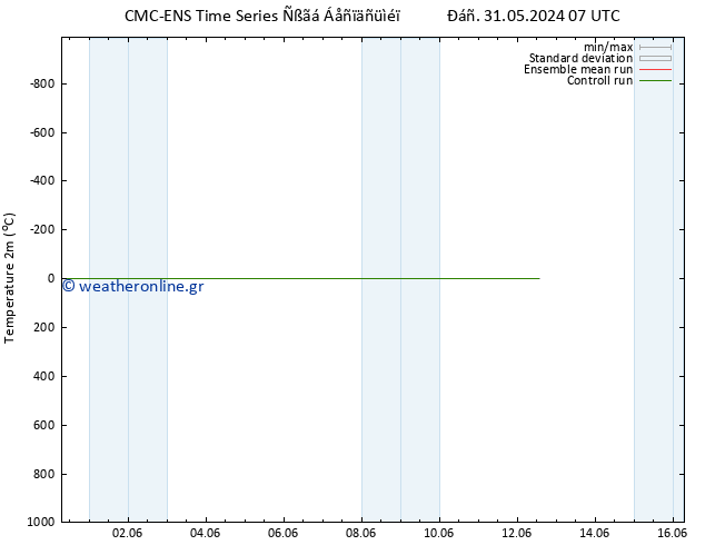     CMC TS  02.06.2024 19 UTC