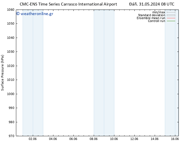      CMC TS  31.05.2024 08 UTC