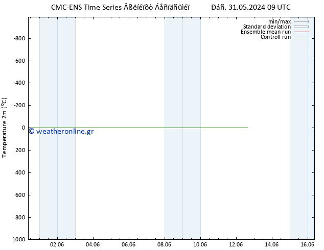     CMC TS  04.06.2024 21 UTC