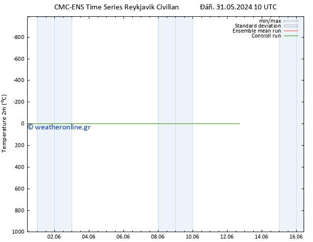     CMC TS  03.06.2024 04 UTC