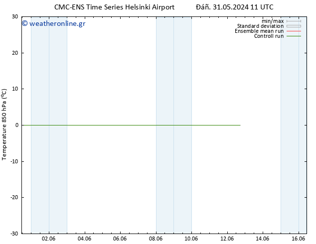 Temp. 850 hPa CMC TS  31.05.2024 11 UTC