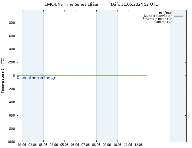     CMC TS  01.06.2024 06 UTC