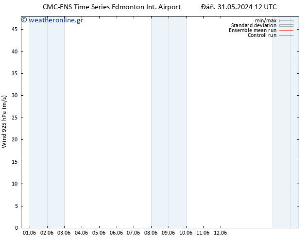  925 hPa CMC TS  01.06.2024 12 UTC