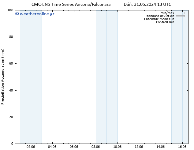 Precipitation accum. CMC TS  09.06.2024 01 UTC