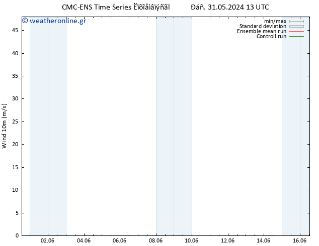  10 m CMC TS  01.06.2024 07 UTC