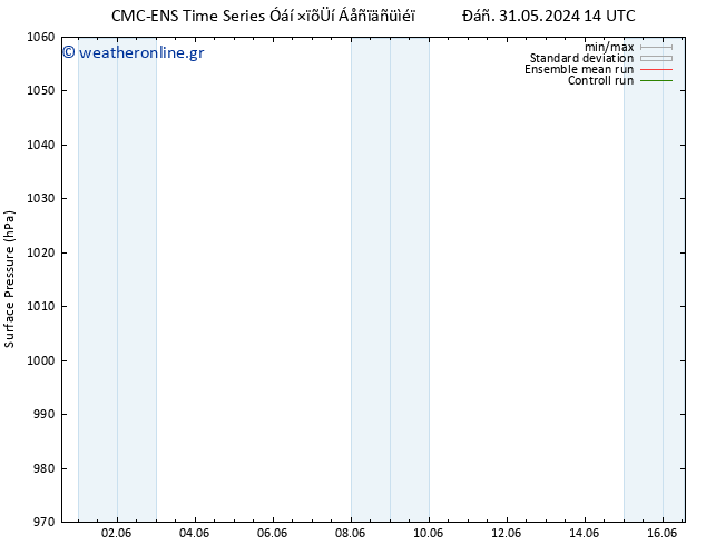      CMC TS  11.06.2024 14 UTC