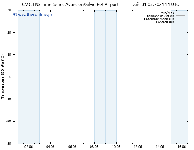Temp. 850 hPa CMC TS  04.06.2024 14 UTC