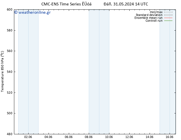 Height 500 hPa CMC TS  31.05.2024 20 UTC
