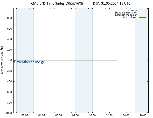     CMC TS  05.06.2024 03 UTC