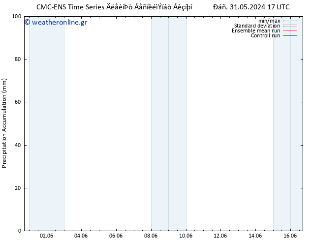 Precipitation accum. CMC TS  09.06.2024 05 UTC