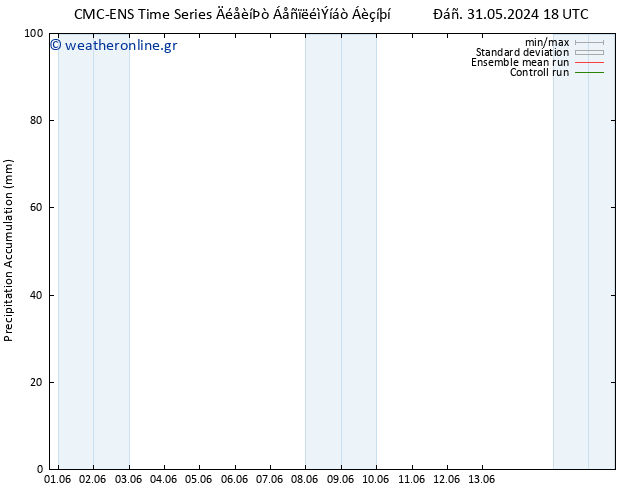 Precipitation accum. CMC TS  09.06.2024 18 UTC