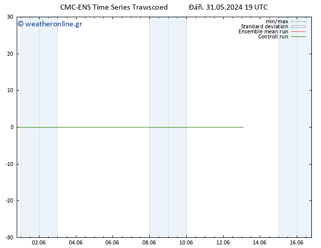  10 m CMC TS  31.05.2024 19 UTC