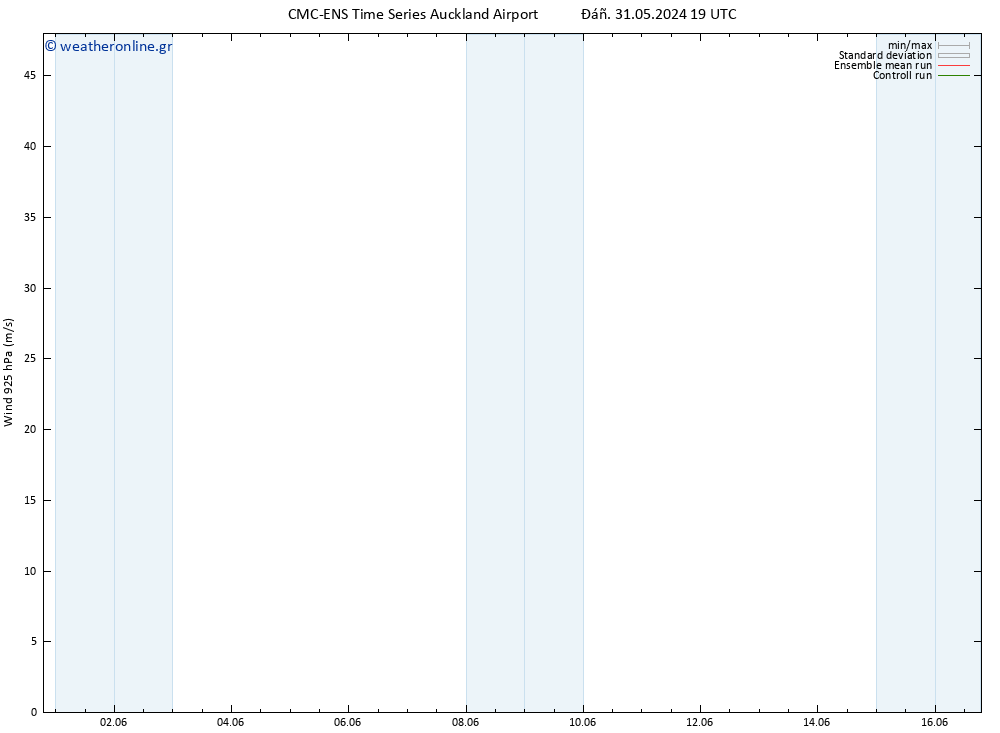  925 hPa CMC TS  31.05.2024 19 UTC