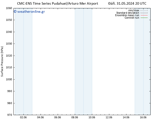      CMC TS  03.06.2024 14 UTC