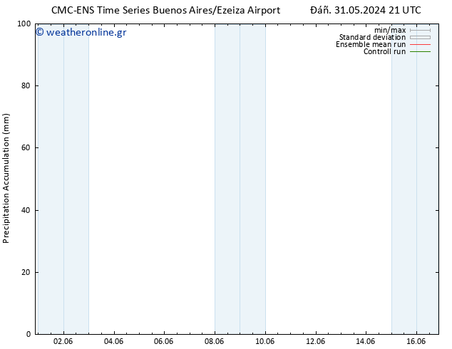 Precipitation accum. CMC TS  01.06.2024 09 UTC