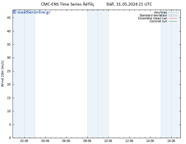  10 m CMC TS  04.06.2024 21 UTC