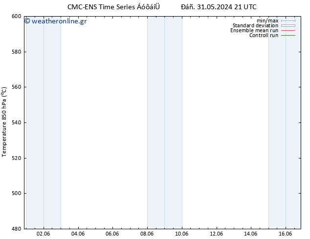 Height 500 hPa CMC TS  31.05.2024 21 UTC