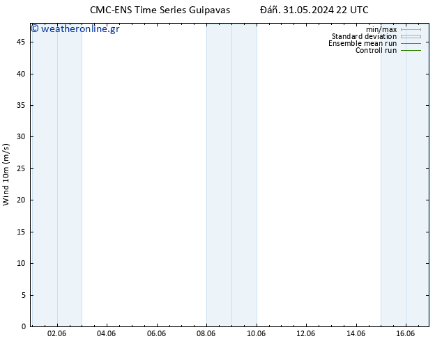  10 m CMC TS  02.06.2024 16 UTC