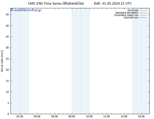  10 m CMC TS  01.06.2024 16 UTC