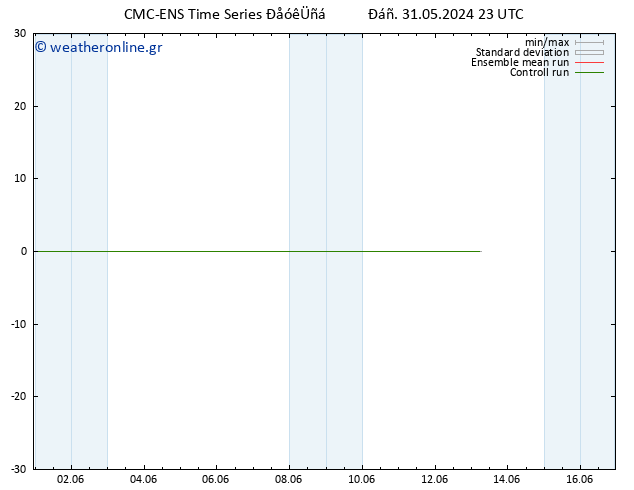 Height 500 hPa CMC TS  31.05.2024 23 UTC