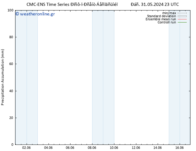 Precipitation accum. CMC TS  01.06.2024 23 UTC