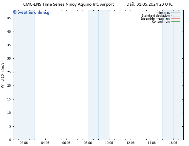  10 m CMC TS  02.06.2024 17 UTC