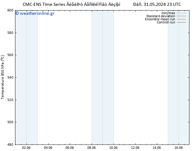 Height 500 hPa CMC TS  01.06.2024 17 UTC