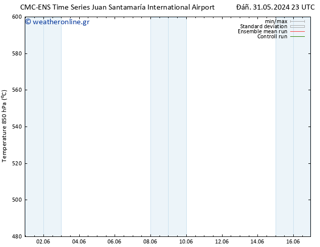 Height 500 hPa CMC TS  31.05.2024 23 UTC