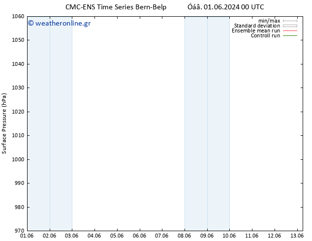      CMC TS  08.06.2024 06 UTC