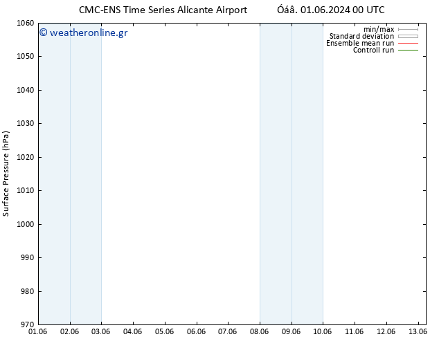      CMC TS  02.06.2024 00 UTC