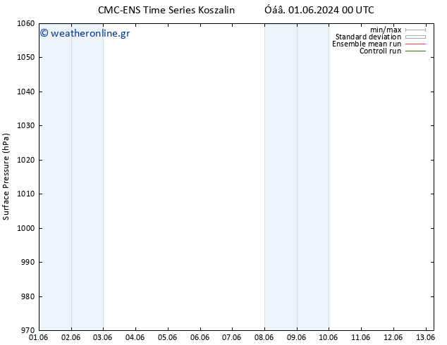      CMC TS  04.06.2024 12 UTC