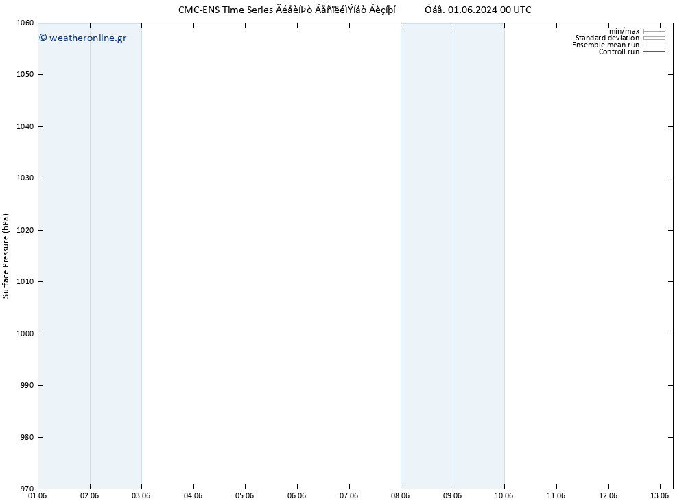      CMC TS  08.06.2024 12 UTC